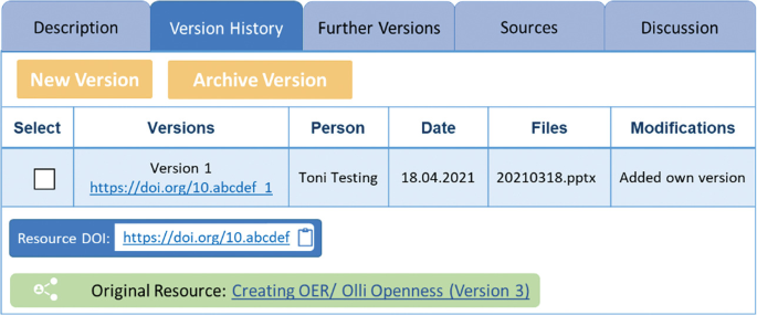 A table with six columns and one row under the version history tab, which includes new and archive versions, Resource D O I display a link below the table.