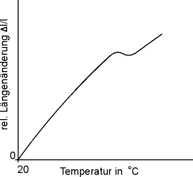 Thermodynamik | SpringerLink