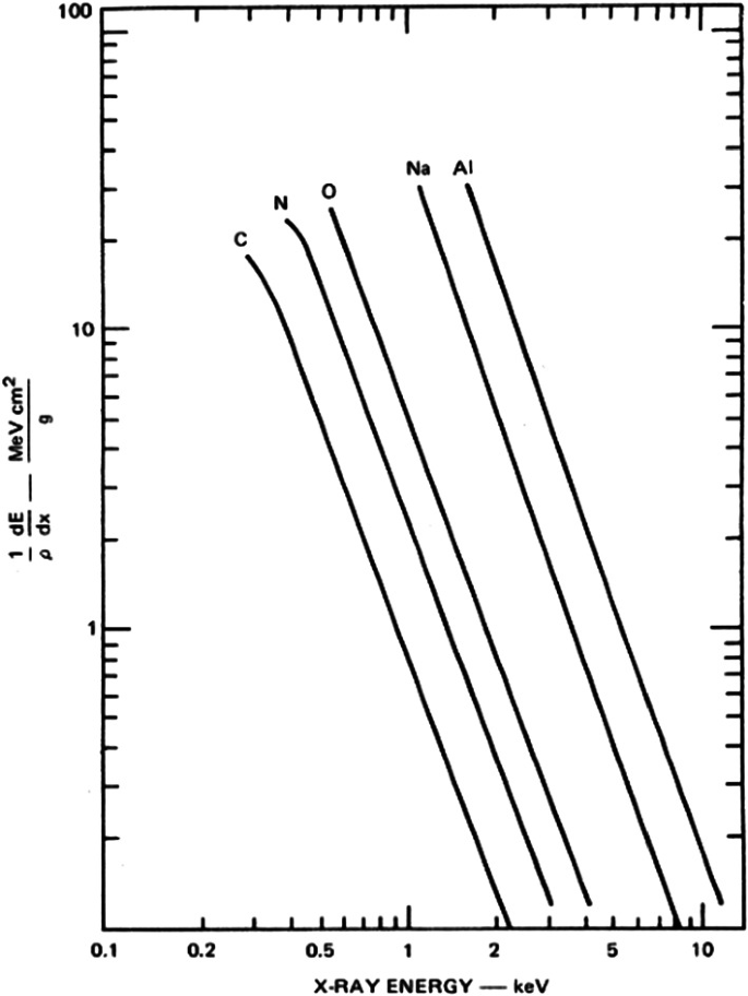 Alu-Flex-Rohr SCHWARZ 1,5 m, DN 50, 60, 67, 80, 100, 125 oder 150 mm
