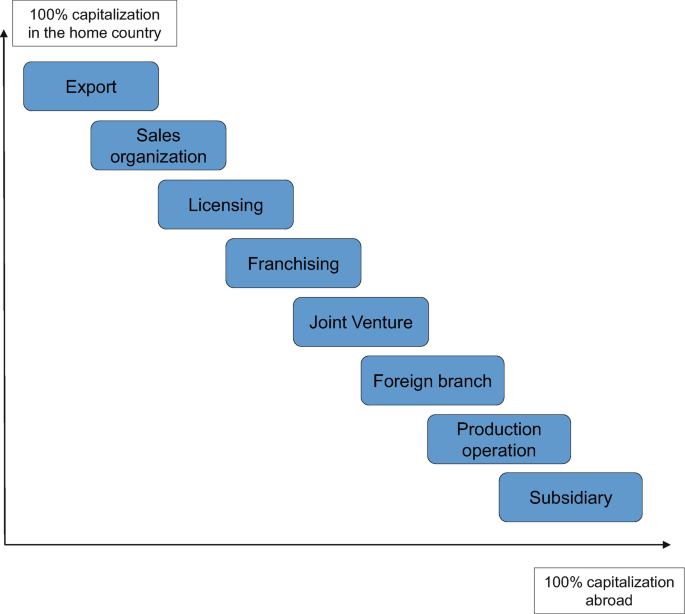 Review my Marketing Project Marketing Outsourcing Portfolio - Bamberg  Digital