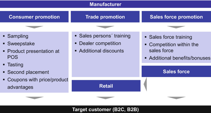 Catalogue Teleshopping - Promos