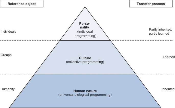 Special Identity-Based Brand Management Use Cases