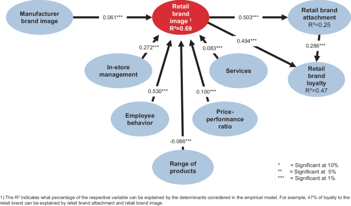 Special Identity-Based Brand Management Use Cases