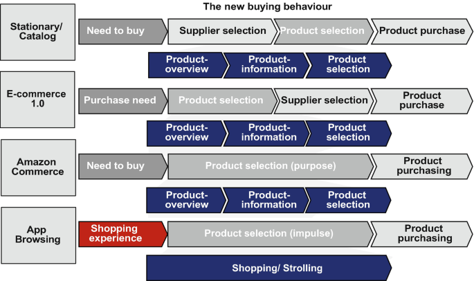 Review my Marketing Project Marketing Outsourcing Portfolio - Bamberg  Digital