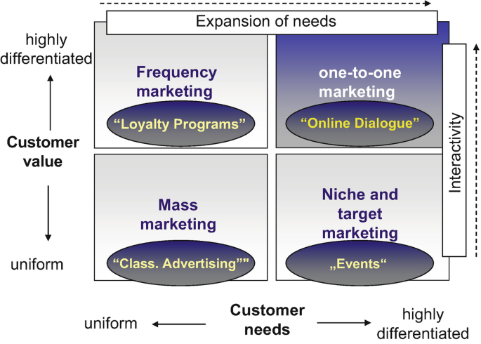 MediaMarkt Masters Personalization Experience Delivery at Scale