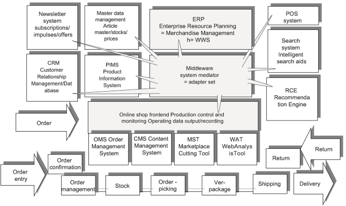 MediaMarkt Masters Personalization Experience Delivery at Scale