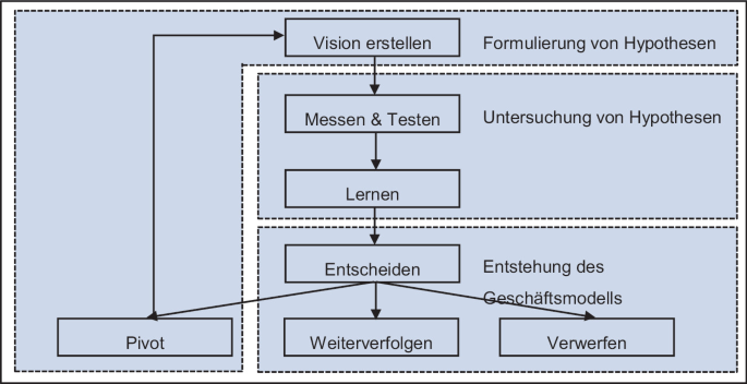 Der bernstein pro+ 1104: Mehr als nur ein Produkt – Eine Investition in Ihre Zukunft () Der bernstein pro+ 1104: Mehr als nur ein Produkt – Eine Investition in Ihre Zukunft