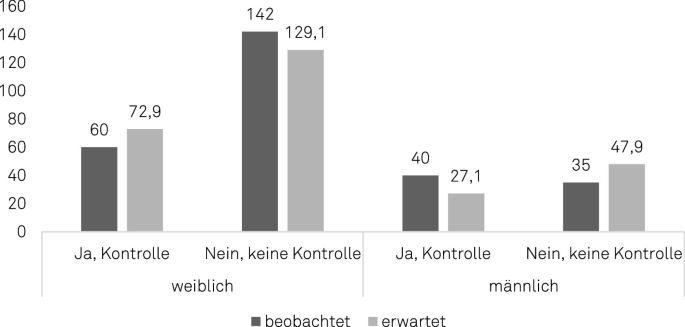 figure 27