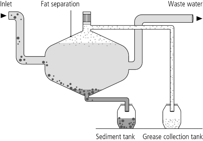 Cosclay C1 Water-Based Separator