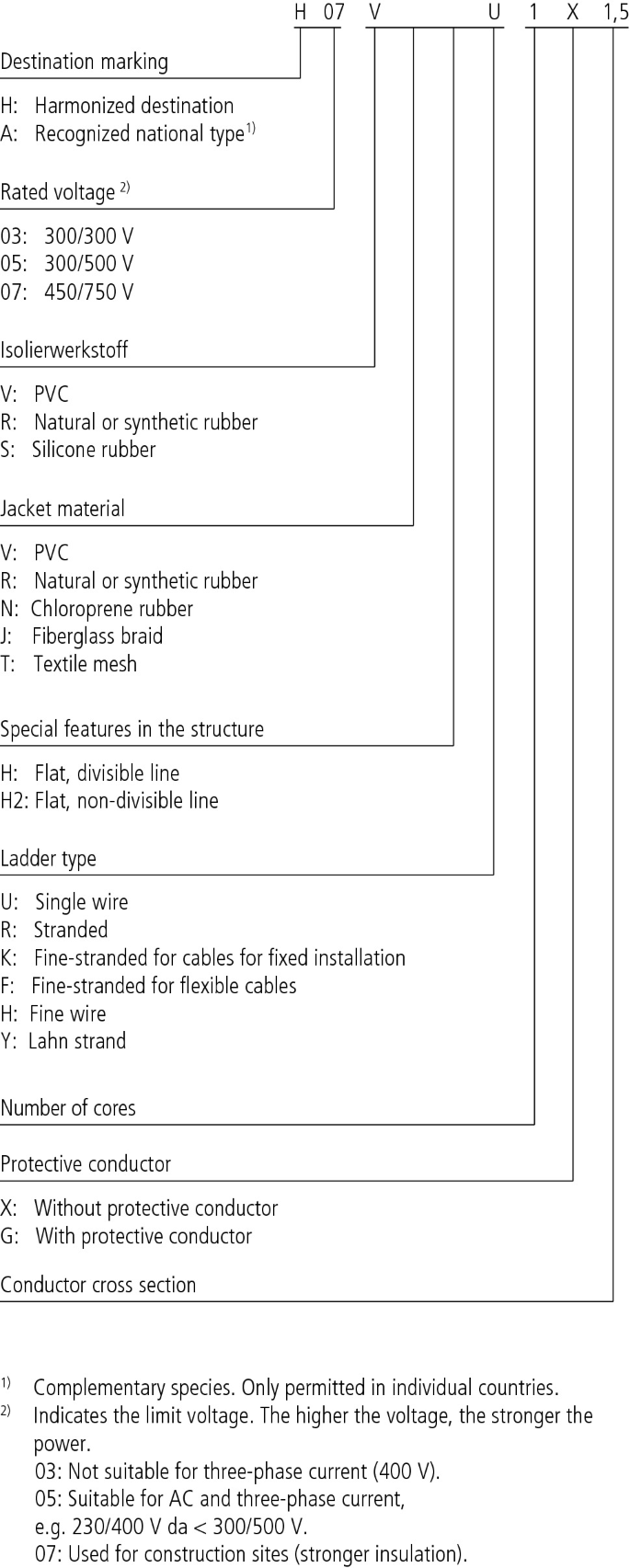 Insulation layer on magnet wires: A common stumbling block for engineers