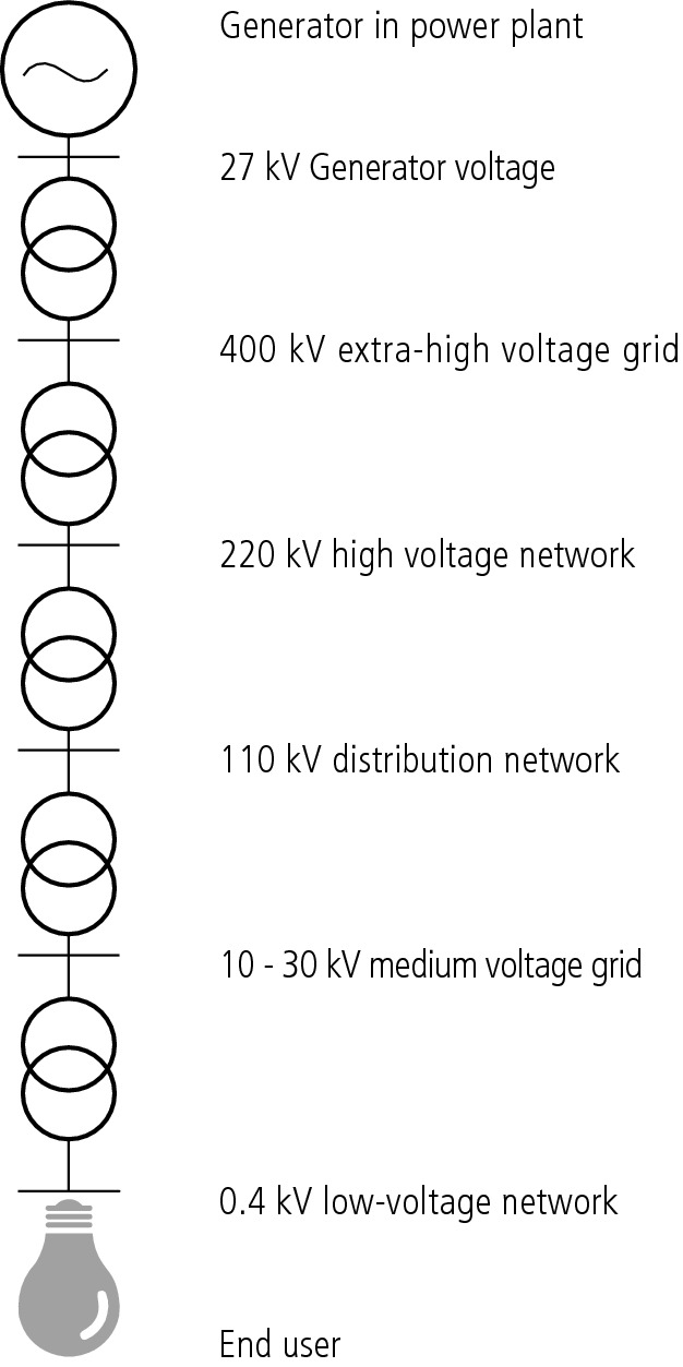 Electrical Engineering