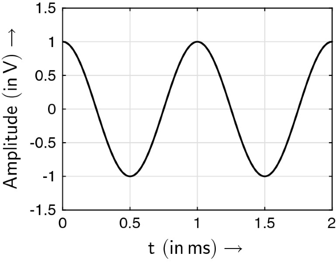 Systemtheorie3#4 Gesamtlösung der Differenzengleichung und Standardformen  von Signalflussgraphen 