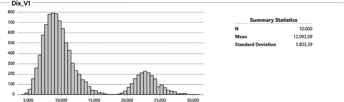 figure 33