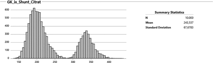 figure 41