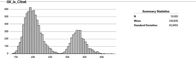 figure 42