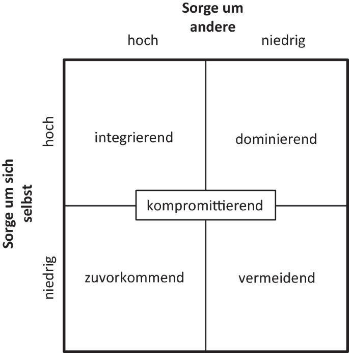 Forschungsstand zur Entstehung und ... Forschungsstand zur Entstehung und ...