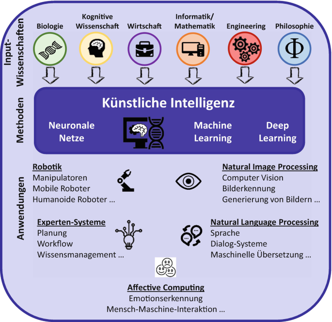 pflanztöpfe kunststoff klein Pflanztöpfe/ Übertopf Rillen Zink