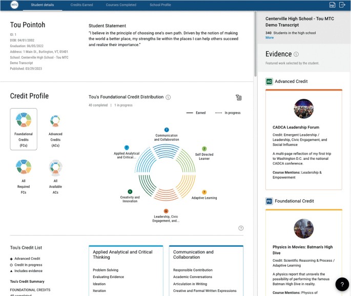 A screenshot of a credit profile dashboard. It includes visual data representations like pie charts and a circular graph, exhibiting foundational and advanced credit distribution in areas like critical thinking and collaboration. There are lists detailing credits and skills.