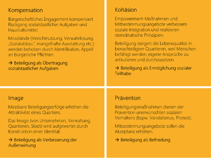 Legitimierende Deutungsmuster | Springer Nature Link