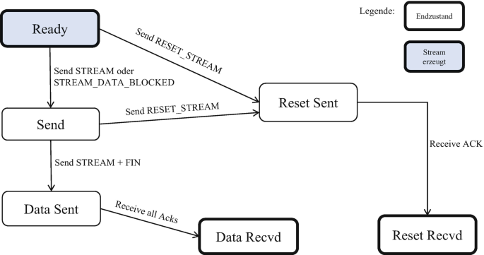 Technical diagram of RNG and encryption flow in iGaming