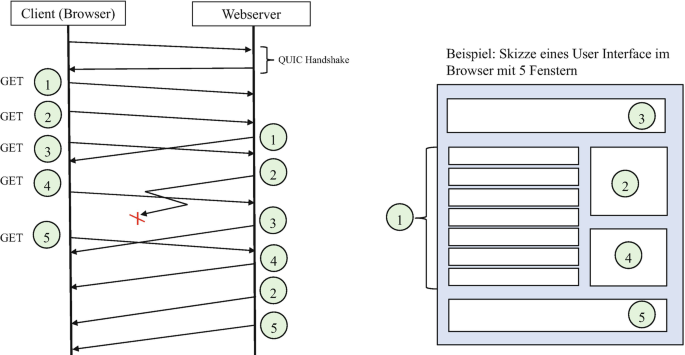 Technical diagram of RTP and wagering calculations in iGaming