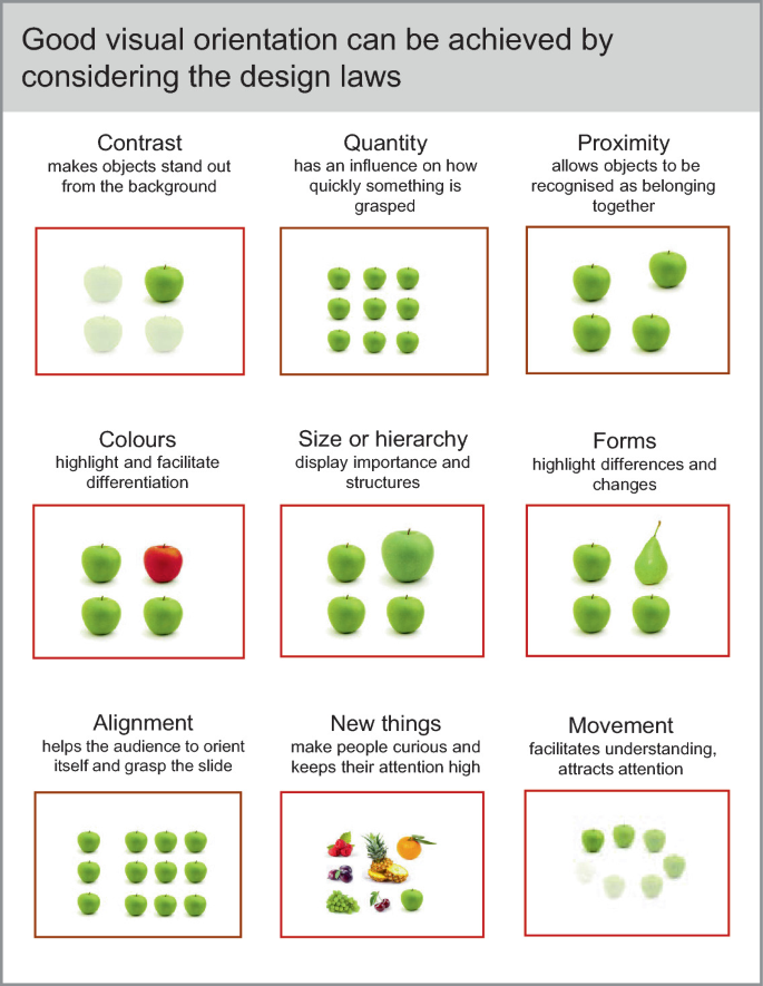 visual comparison showing standard presentation template versus pattern-interrupting design with bright contrasting elements