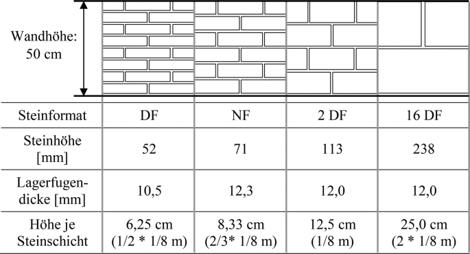 Bauhaupt- und -hilfsstoffe | Springer Nature Link