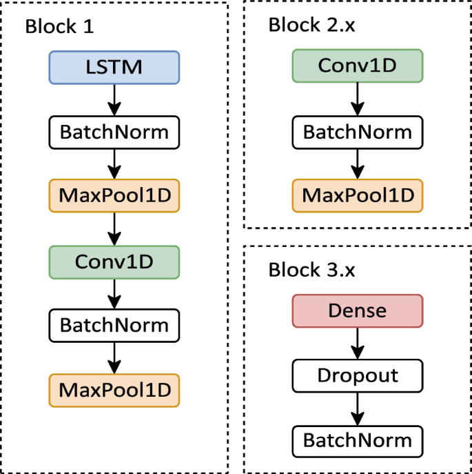 A Deep Learning Approach for TUG and SPPB Score Prediction of (Pre ...