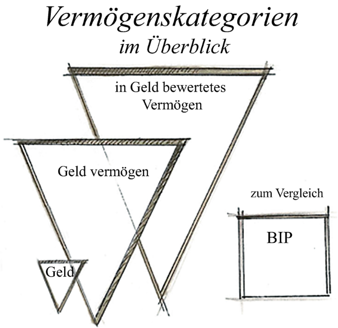Geld | Springer Nature Link
