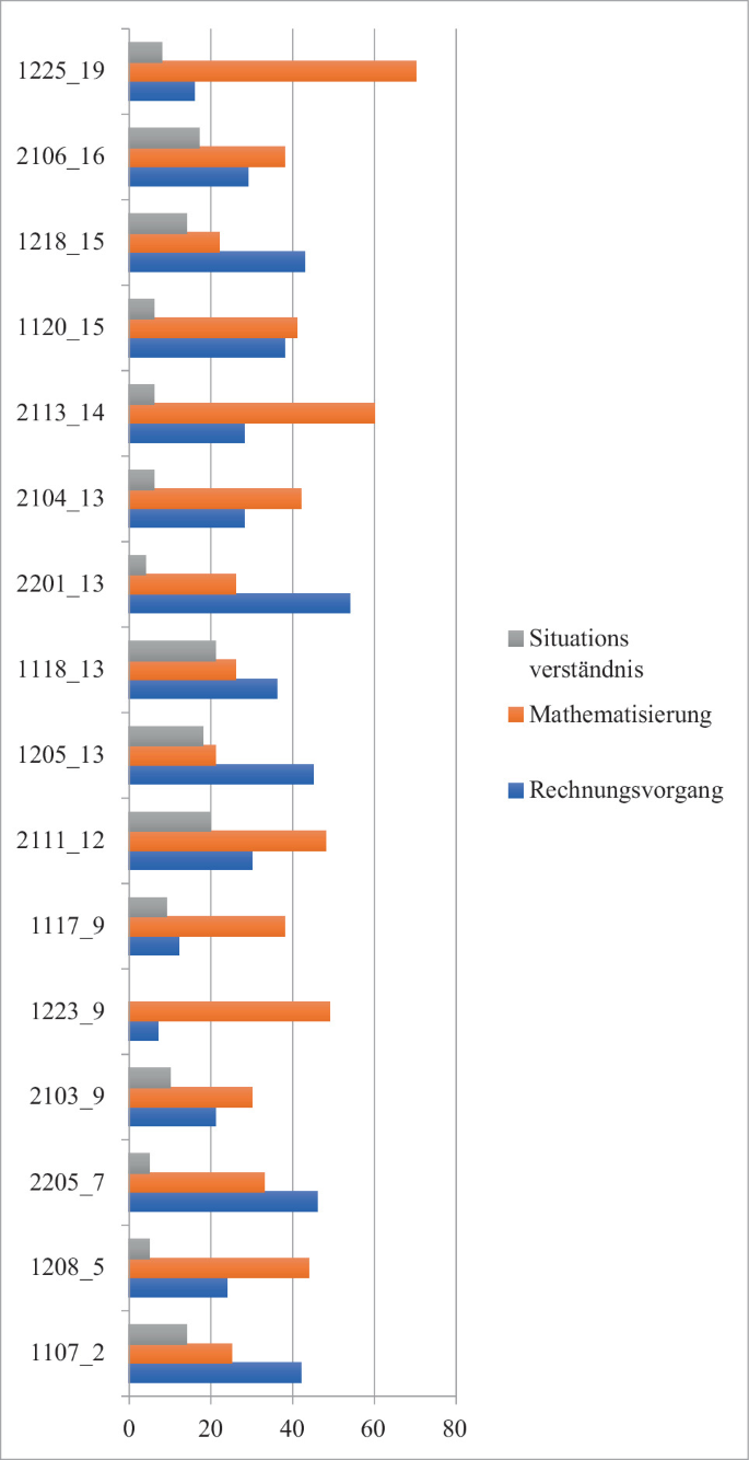 Achtsamkeitsrallye in München: Teambuilding mit Tiefgang | konfetti, image size:685x1334
