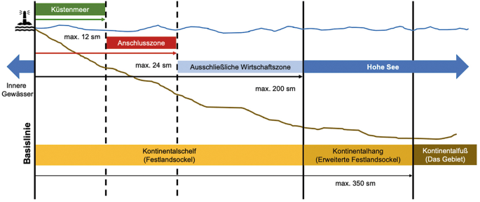 Seemeilen In Kilometer Die Ultimative Umrechnungs Enzyklopadie Entdecken Sie Die Geheimnisse Der Maritimen Mase