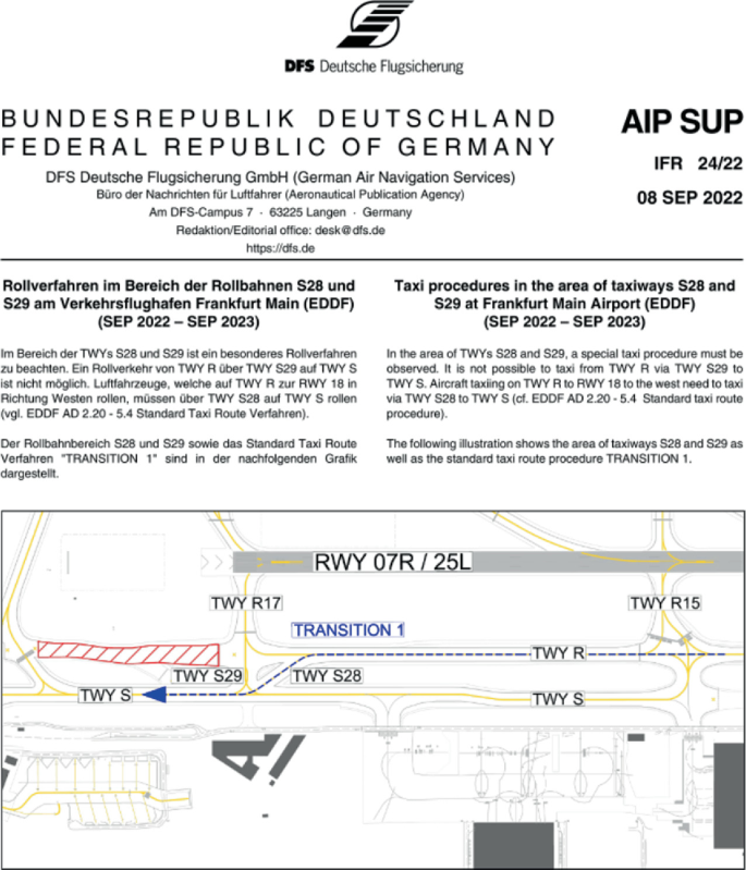 NOTAM to AIP Publications and Trigger-NOTAM | SpringerLink