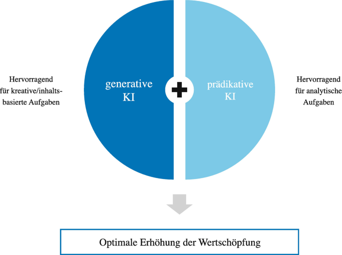 KI im berblick | Springer Nature Link