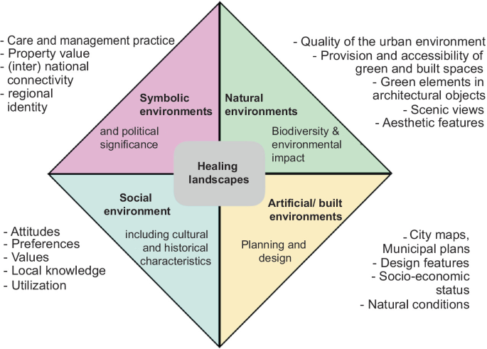 Nature Experience as a Source of Well-being—On the Relationship between ...
