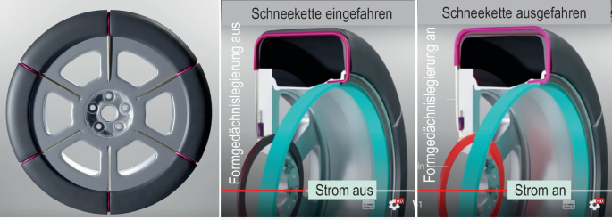 Reifen und Rder | Springer Nature Link