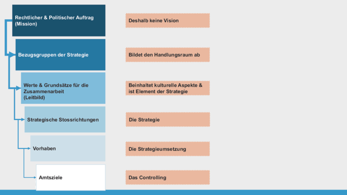 Strategility Meets Eidgen ssische Steuerverwaltung Einf hrung Agiler strategility-meets-eidgen-ssische-steuerverwaltung-einf-hrung-agiler