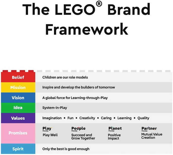 Lego Principles Reputation and Trust | SpringerLink