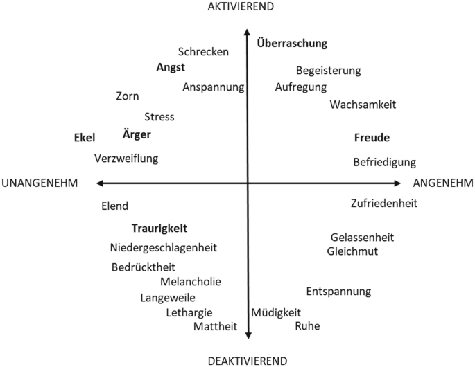 befriedigung english Thiere der Heimath : Deutschlands Säugethiere und Vögel . en Bedeutung  Allesfresser sind, so steht ihrer Verbreitung auchin Bezug auf Befriedigung  des Nahrungsbedürfnisses kein Hinderniss imWege. Wie die Wanderratte im  Kampfe