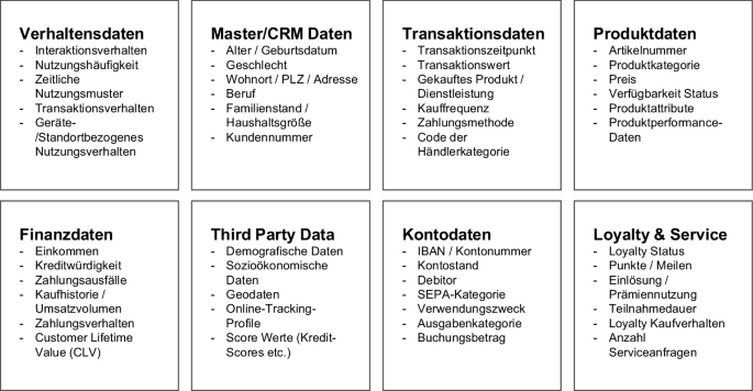 Personalisiertes Up Und Cross Selling Mit KI SpringerLink personalisiertes-up-und-cross-selling-mit-ki-springerlink