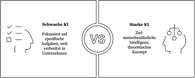 Grundlagen der KI | Springer Nature Link