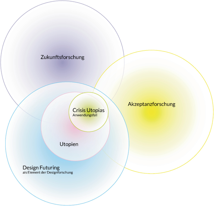 Design Futuring trifft Akzeptanzforschung: Eine interdisziplinäre ...
