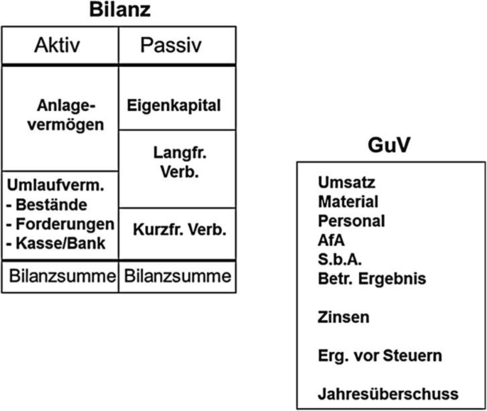bilanzplanung-des-ersten-jahres-springer-nature-link