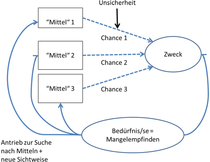Rationalit t Des Entrepreneurs Versus Rationalit t Des Managers rationalit-t-des-entrepreneurs-versus-rationalit-t-des-managers