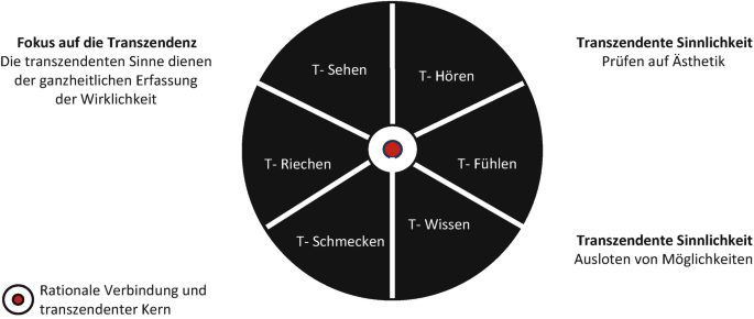 Sinne Antennen zur Innen- und Auenwelt | Springer Nature Link Sinne Antennen zur Innen- und Auenwelt | Springer Nature Link