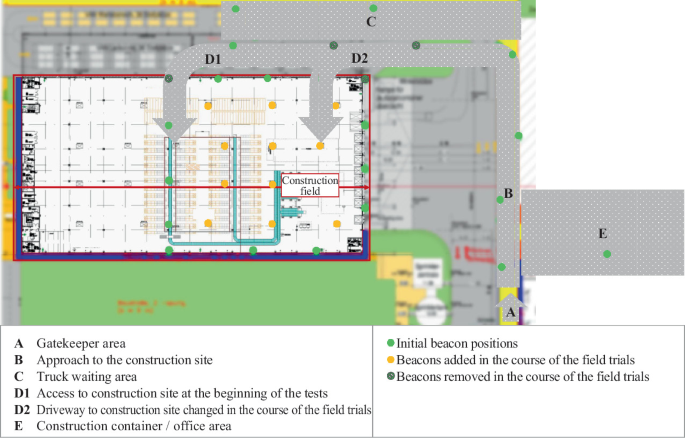 Implementation of the Developed Methodology | Springer Nature Link