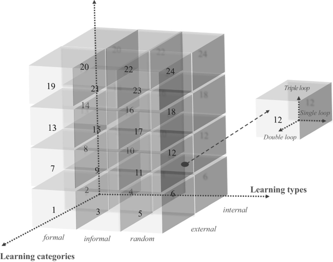 From the Learning Individual to the Learning Organization | Springer ...