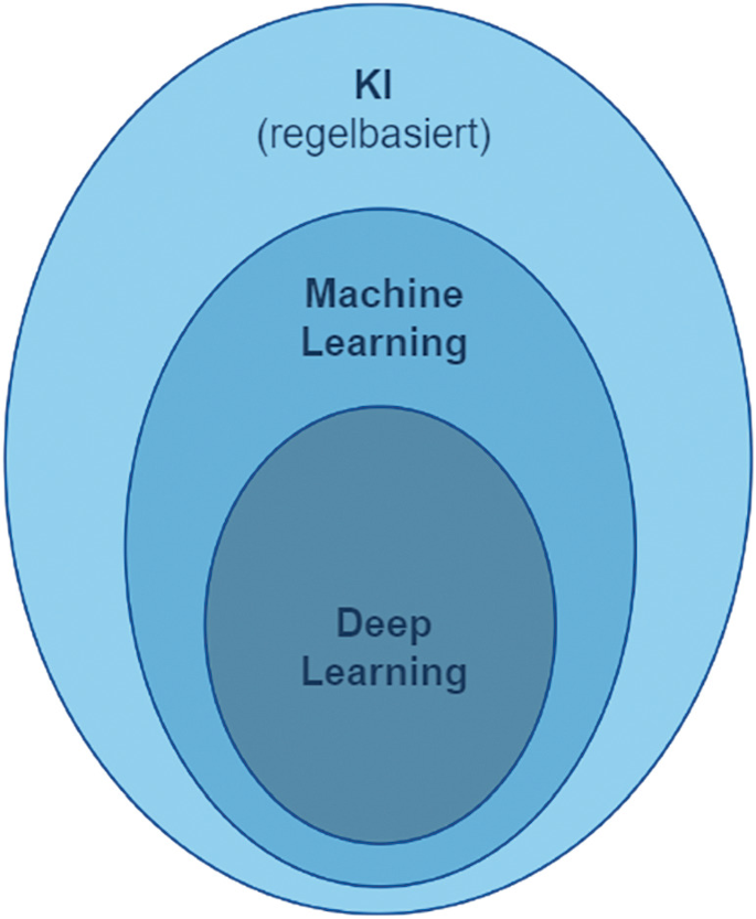 Knstliche Intelligenz in der Produktion | Springer Nature Link