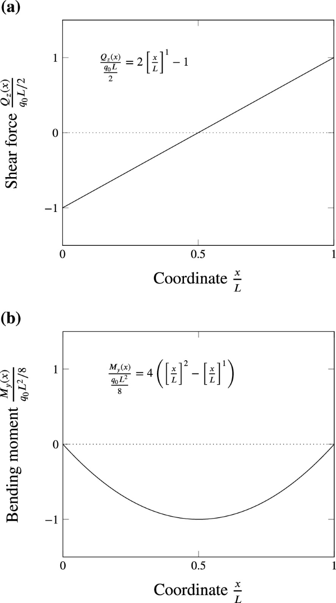 Sample Solutions to the Exercises | Springer Nature Link