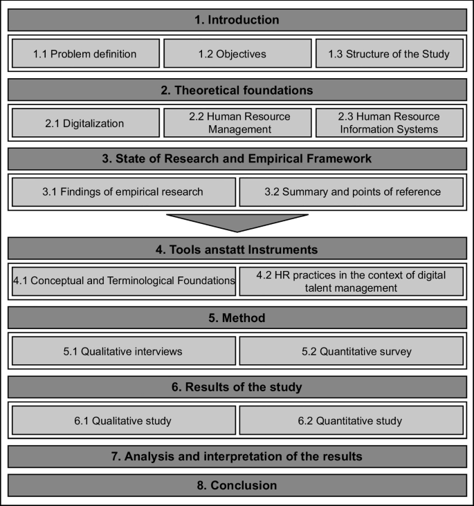 View of What Is Qualitative Research? | Methods & Examples - Scribbr