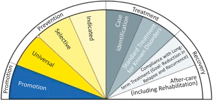 Prevention Program Graphs Universal Prevention Strategies as a Tool for Prevention Programs ...
